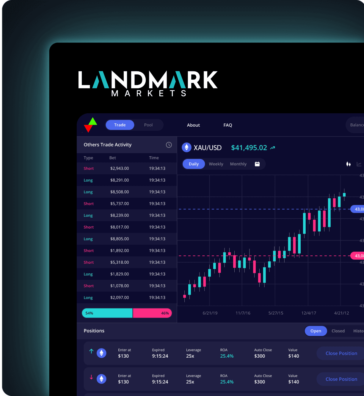 Step 3 visualization